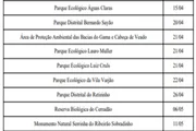 Ibram cria calendário de aniversário de unidades de conservação do DF - imagem 2 Ibram cria calendário de aniversário de unidades de conservação do DF - imagem 2