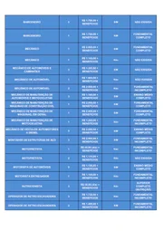 Com salários de até R$ 3,1 mil, 456 vagas de emprego estão abertas no DF - imagem 3 Com salários de até R$ 3,1 mil, 456 vagas de emprego estão abertas no DF - imagem 3