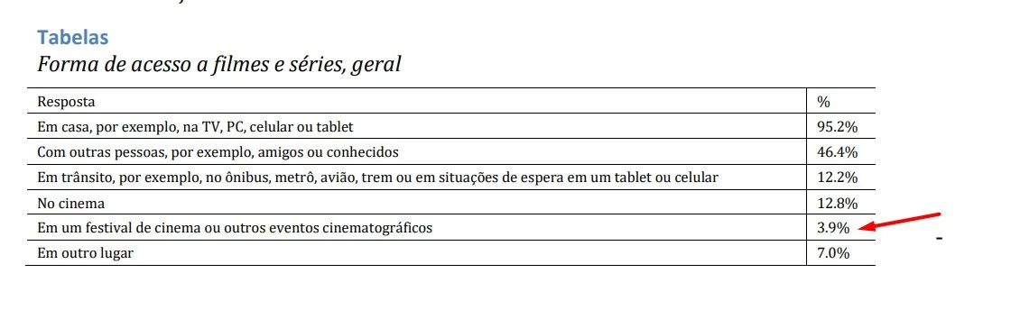 Forma de acesso aos filmes e séries Forma de acesso aos filmes e séries