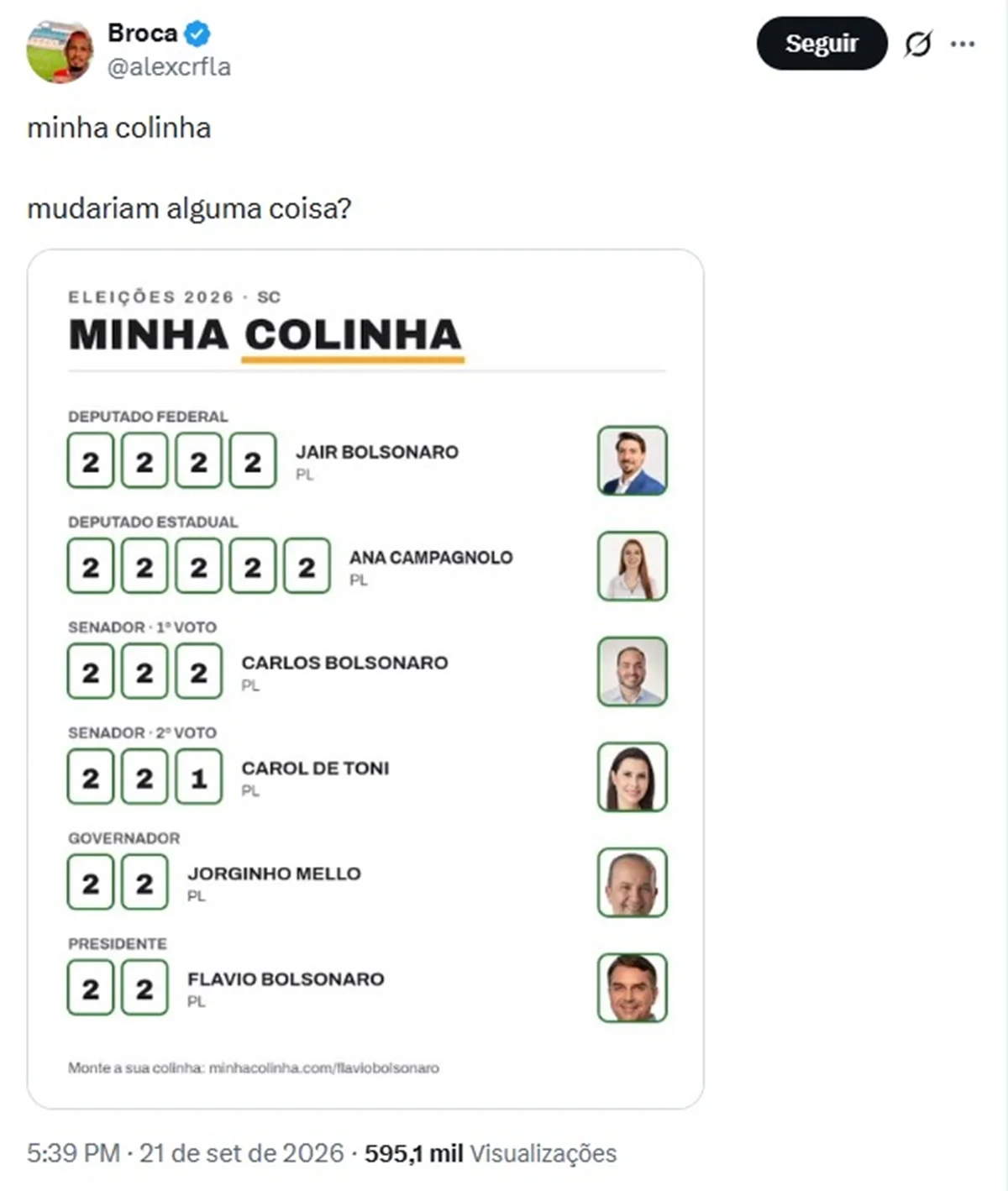 119 mil seguidores: No mundo do futebol, o perfil de Broca, torcedor do Flamengo, também divulgou a colinha eleitoral com votos majoritários na direita 119 mil seguidores: No mundo do futebol, o perfil de Broca, torcedor do Flamengo, também divulgou a colinha eleitoral com votos majoritários na direita