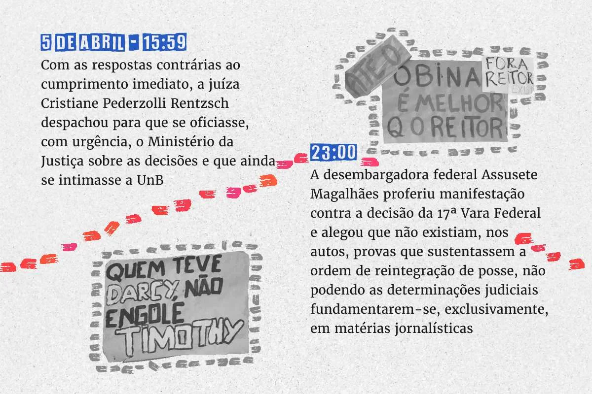 Linha do tempo Linha do tempo