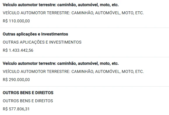 Kiko registra candidatura ao GDF e declara R$ 47,3 milhões em bens - imagem 2 Kiko registra candidatura ao GDF e declara R$ 47,3 milhões em bens - imagem 2