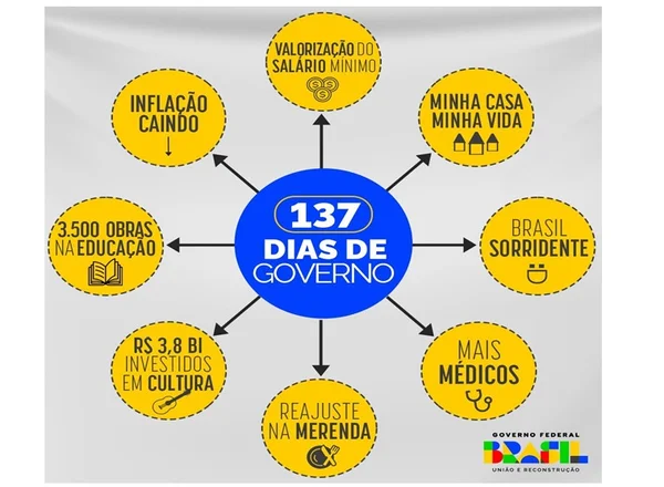 Governo ironiza power point