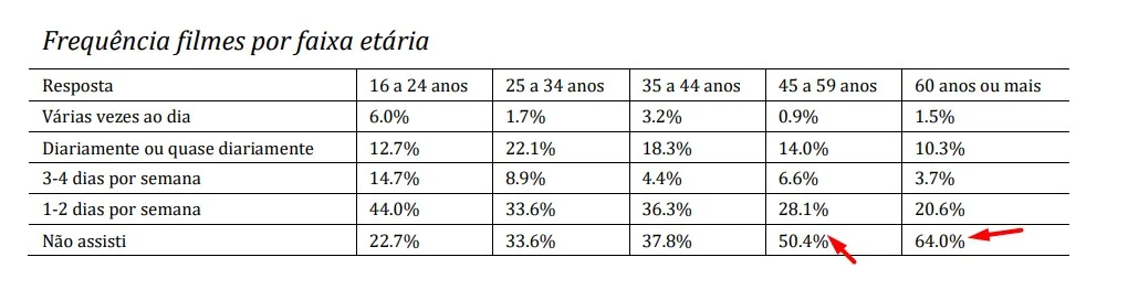 Frequência por faixa etária Frequência por faixa etária
