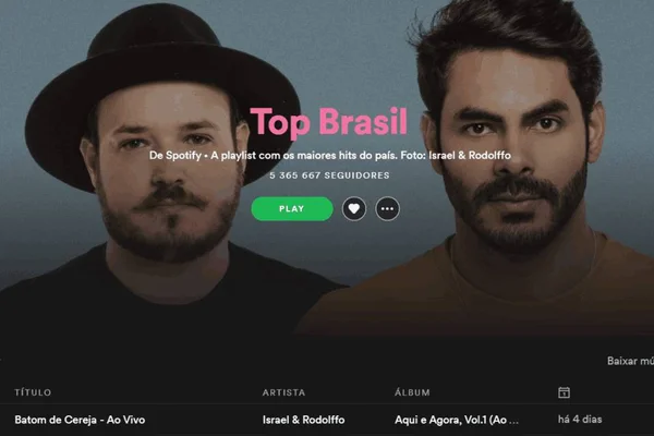 Só Rodolffo e Fiuk se salvam! Cantores do BBB perdem fãs no Spotify