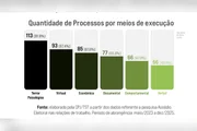 Terror psicológico lidera as formas de assédio eleitoral analisadas pelo TST Terror psicológico lidera as formas de assédio eleitoral analisadas pelo TST