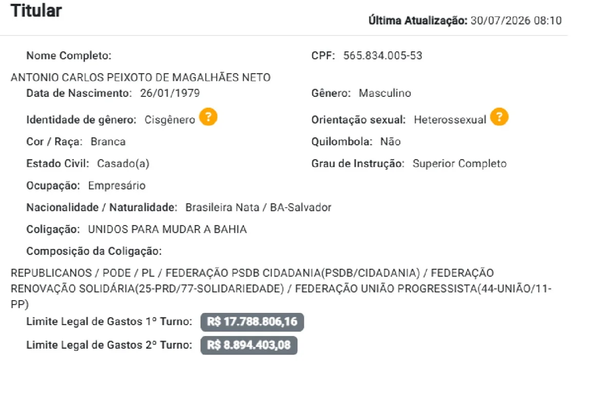 Mudou de cor? Quatro anos após polêmica ACM Neto se declara branco ao TSE - imagem 1 Mudou de cor? Quatro anos após polêmica ACM Neto se declara branco ao TSE - imagem 1