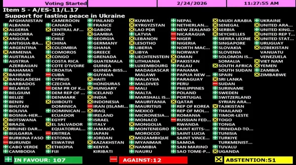 Imagem colorida mostra votação na Assembleia Geral da ONU - Metrópoles