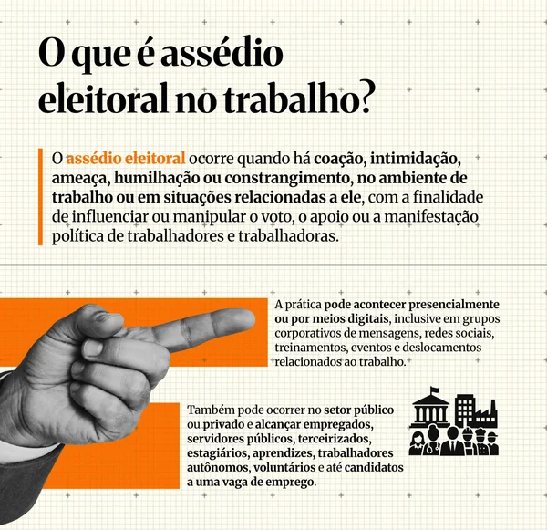 Denúncias de assédio eleitoral no trabalho triplicam a 15 dias do 1º turno - destaque galeria
