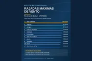 No RS, a chuva será de forte intensidade No RS, a chuva será de forte intensidade