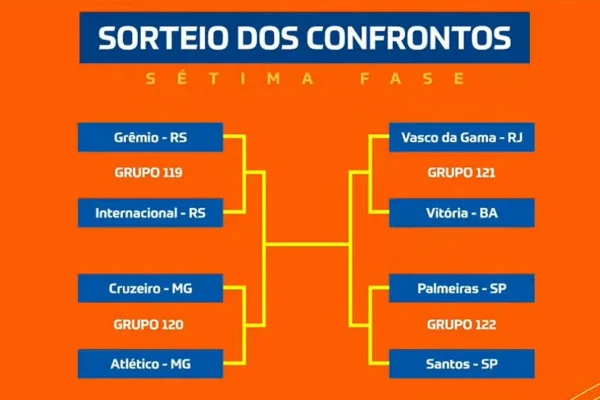 Cruzeiro e Atlético-MG se enfrentarão pela 4ª vez na Copa do Brasil - destaque galeria Cruzeiro e Atlético-MG se enfrentarão pela 4ª vez na Copa do Brasil - destaque galeria