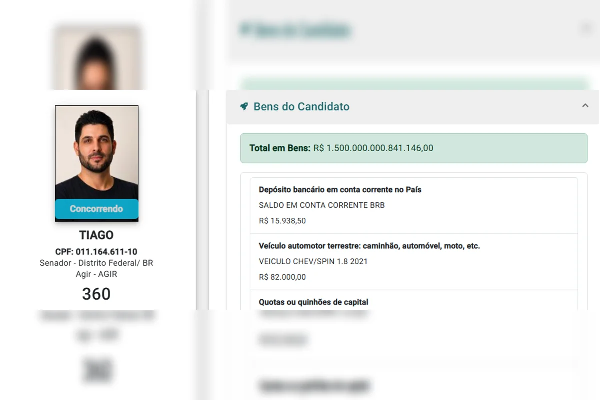 Com erro em registro, candidato do Agir declara ter R$ 1,5 quatrilhão - imagem 1 Com erro em registro, candidato do Agir declara ter R$ 1,5 quatrilhão - imagem 1