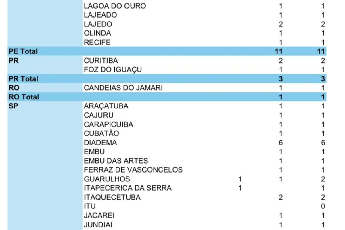 contagem casos intoxicacao metanol 1