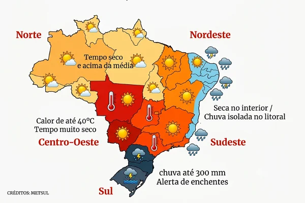 Inverno atípico: El Niño traz calor de 40ºC e chuva intensa ao Brasil - destaque galeria Inverno atípico: El Niño traz calor de 40ºC e chuva intensa ao Brasil - destaque galeria