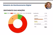 Imagem do relatório de monitoramento das redes sociais sobre Hugo Motta