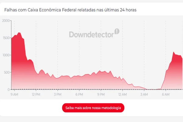 App Caixa Tem, usado para receber o Bolsa Família, fica instável nesta 5ª