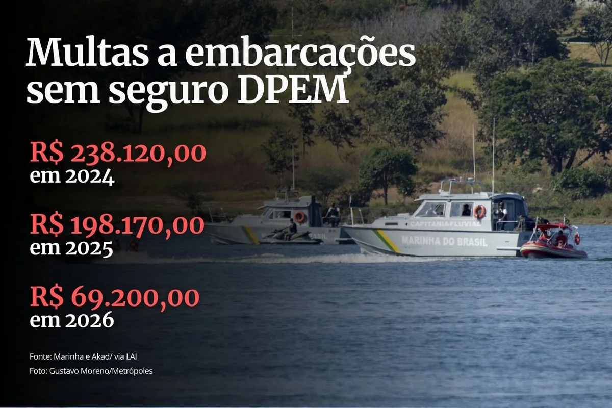 Falta de informação esconde seguro obrigatório para embarcações no país - imagem 1 Falta de informação esconde seguro obrigatório para embarcações no país - imagem 1