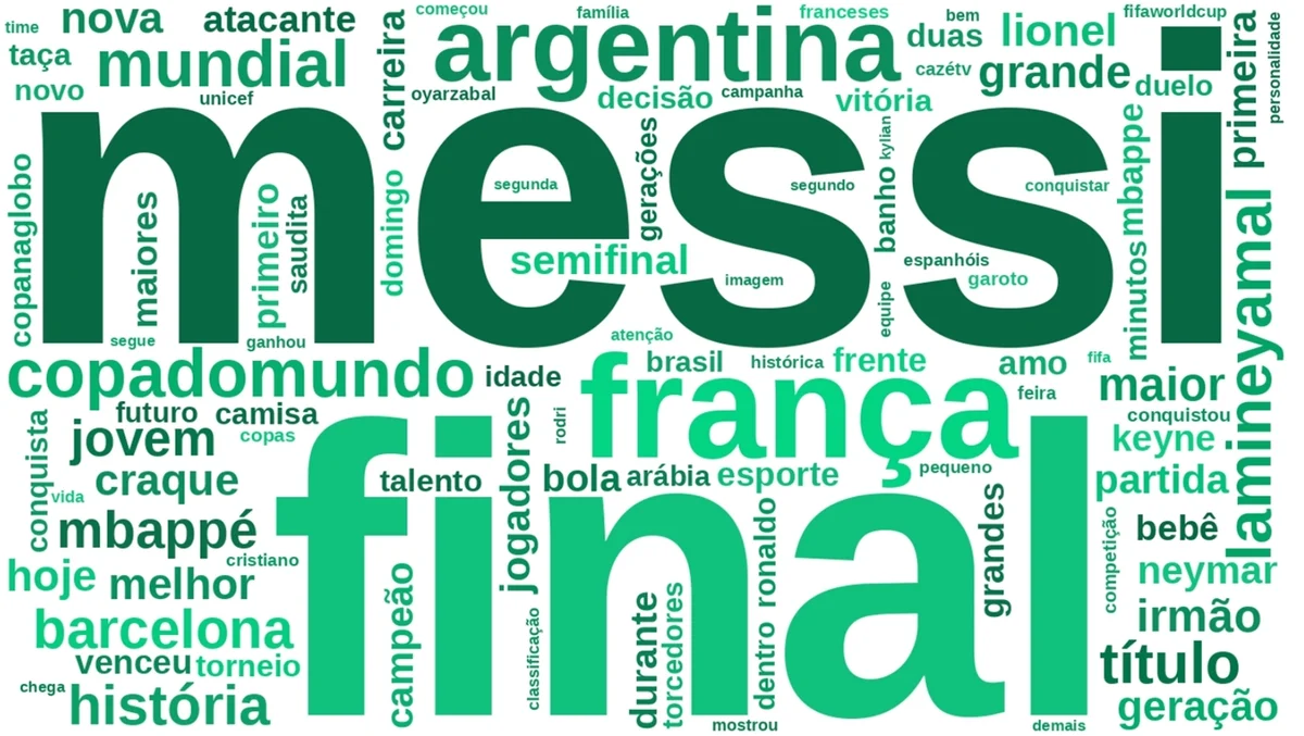 Termos positivos mencionados em postagens sobre Lamine Yamal durante a Copa do Mundo - pesquisa Nexus Termos positivos mencionados em postagens sobre Lamine Yamal durante a Copa do Mundo - pesquisa Nexus