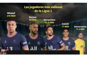 Messi fora do Top-5 da França. Seria o início do fim do argentino?