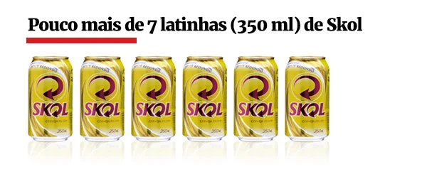 Skol Beats Fire & Frost voltam a ser vendidas em junho e julho