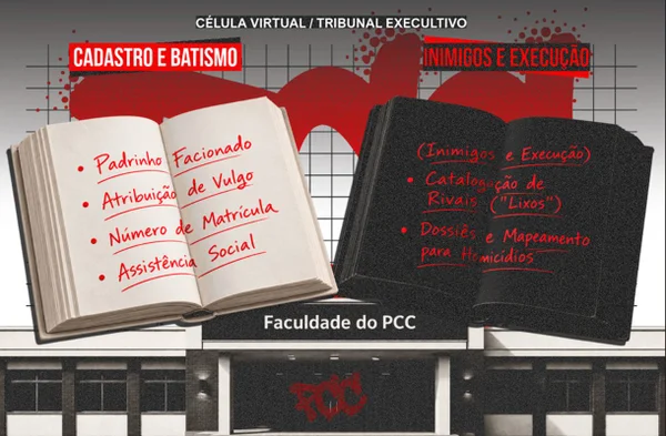 PCC cadastrava batizados e marcados para morrer em “livros branco e preto”