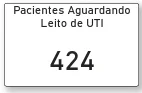DF tem 334 na fila de espera e ocupação de 96% nos leitos de UTI Covid - imagem 2 DF tem 334 na fila de espera e ocupação de 96% nos leitos de UTI Covid - imagem 2
