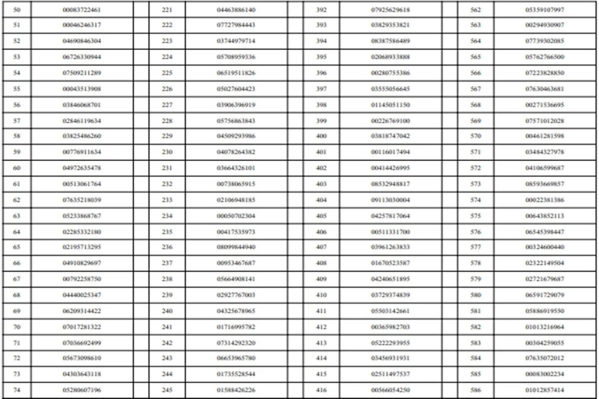 Detran suspende 827 motoristas do DF por infrações graves. Veja lista - imagem 5 Detran suspende 827 motoristas do DF por infrações graves. Veja lista - imagem 5