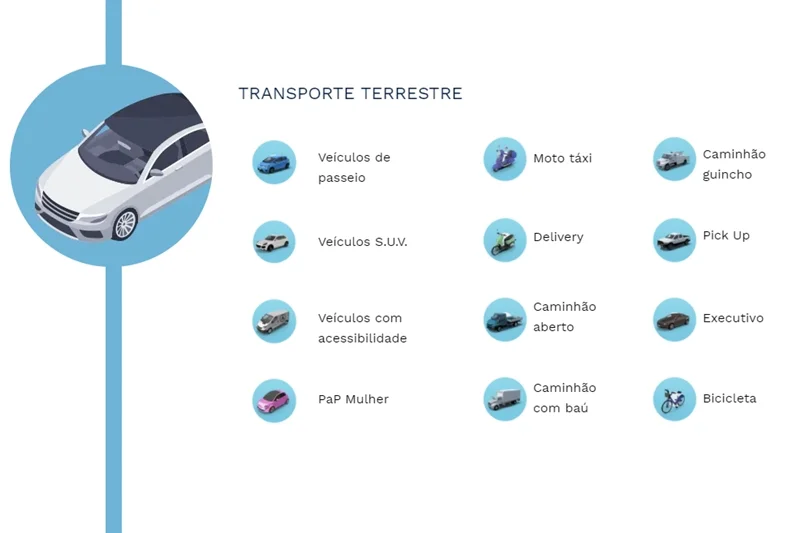 App de mobilidade PaP oferece viagens de carro, lancha e avião pelo DF - imagem 1 App de mobilidade PaP oferece viagens de carro, lancha e avião pelo DF - imagem 1