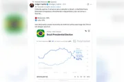 Perfis de fora do Brasil têm posts pagos para apontar favoritismo de Flávio - imagem 3 Perfis de fora do Brasil têm posts pagos para apontar favoritismo de Flávio - imagem 3