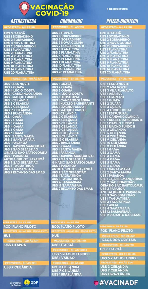 Veja quem pode se vacinar contra Covid nesta quarta-feira (8/12) no DF - imagem 2 Veja quem pode se vacinar contra Covid nesta quarta-feira (8/12) no DF - imagem 2