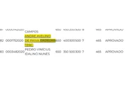 Nome de André Gadelha Terceiro nos aprovados do vestibular de medicina da Famene em 2020