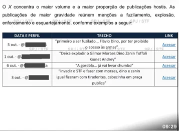 Mensagens divulgadas por Dino com ameaças Mensagens divulgadas por Dino com ameaças