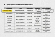 A FP Vieira é uma das sócias do Consórcio MUV A FP Vieira é uma das sócias do Consórcio MUV