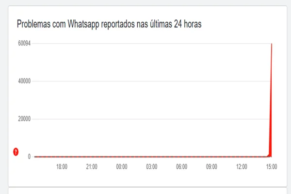 Facebook, Instagram e WhatsApp apresentam instabilidade - destaque galeria