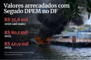 Falta de informação esconde seguro obrigatório para embarcações no país - imagem 2 Falta de informação esconde seguro obrigatório para embarcações no país - imagem 2