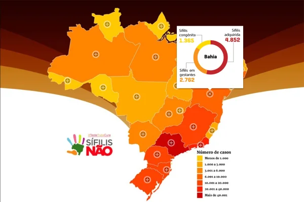 Sífilis, uma doença que preocupa o Brasil