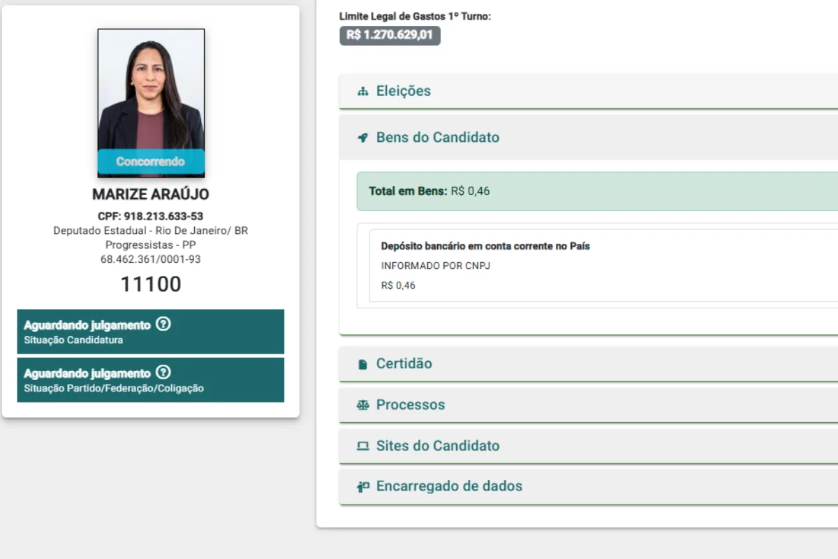 Marize Antonia Silva Araujo (PP-RJ), candidata a deputada estadual pelo RJ, declarou R$ 0,46 em bens à Justiça. Marize Antonia Silva Araujo (PP-RJ), candidata a deputada estadual pelo RJ, declarou R$ 0,46 em bens à Justiça.