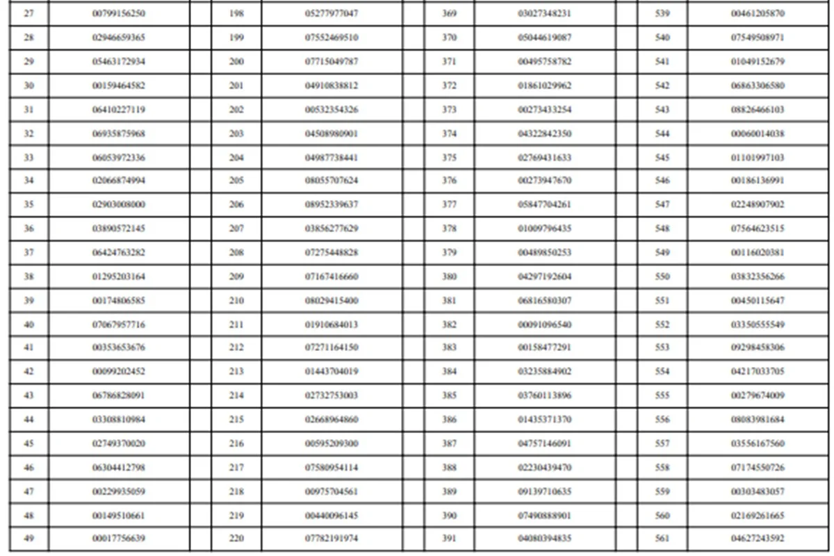 Detran suspende 827 motoristas do DF por infrações graves. Veja lista - imagem 4 Detran suspende 827 motoristas do DF por infrações graves. Veja lista - imagem 4