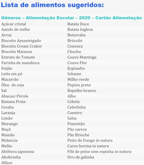 A Sec. Educação faz indicações de alimentos A Sec. Educação faz indicações de alimentos