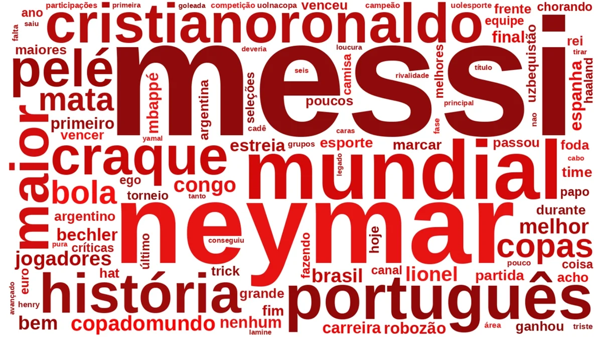 Termos negativos mencionados em postagens sobre Cristiano Ronaldo durante a Copa do Mundo - pesquisa Nexus Termos negativos mencionados em postagens sobre Cristiano Ronaldo durante a Copa do Mundo - pesquisa Nexus