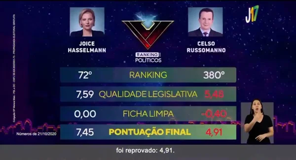 Russomanno perde direito de resposta contra propaganda de Joice Hasselmann