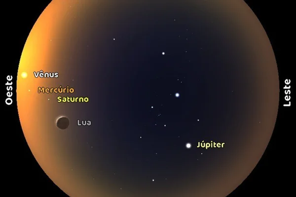 Imagem colorida do Alinhamento planetário - Metrópoles