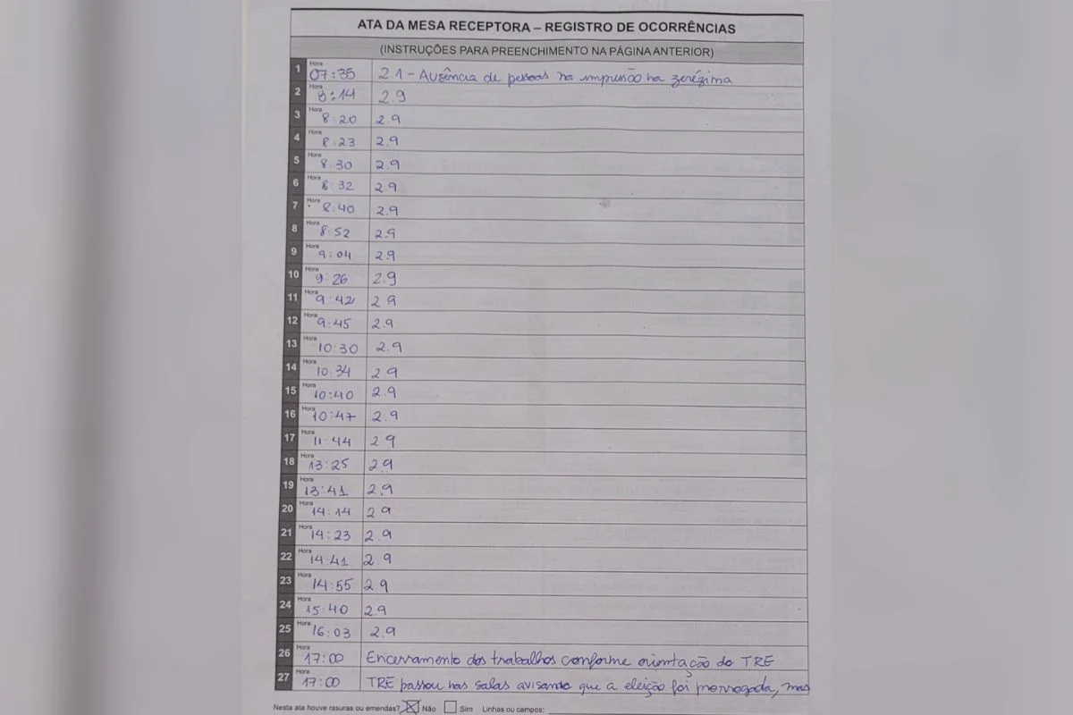 TRE-SP chegou a orientar seções eleitorais a utilizarem cédula de papel em meio a "abre e fecha" de urnas TRE-SP chegou a orientar seções eleitorais a utilizarem cédula de papel em meio a "abre e fecha" de urnas
