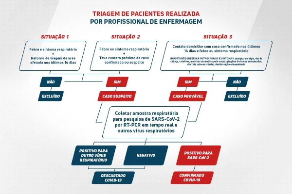 Fonte: Ministério da Saúde