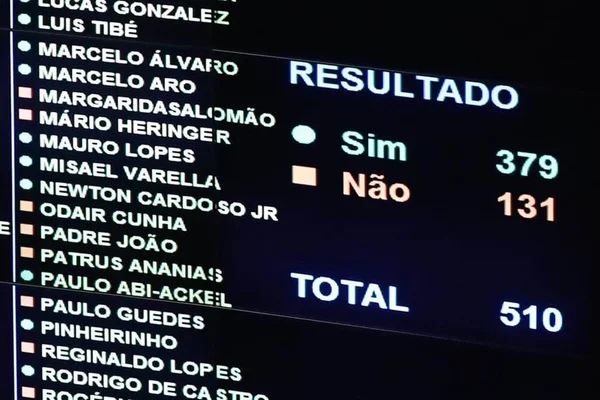Veja como votou cada deputado no 1º turno da reforma da Previdência