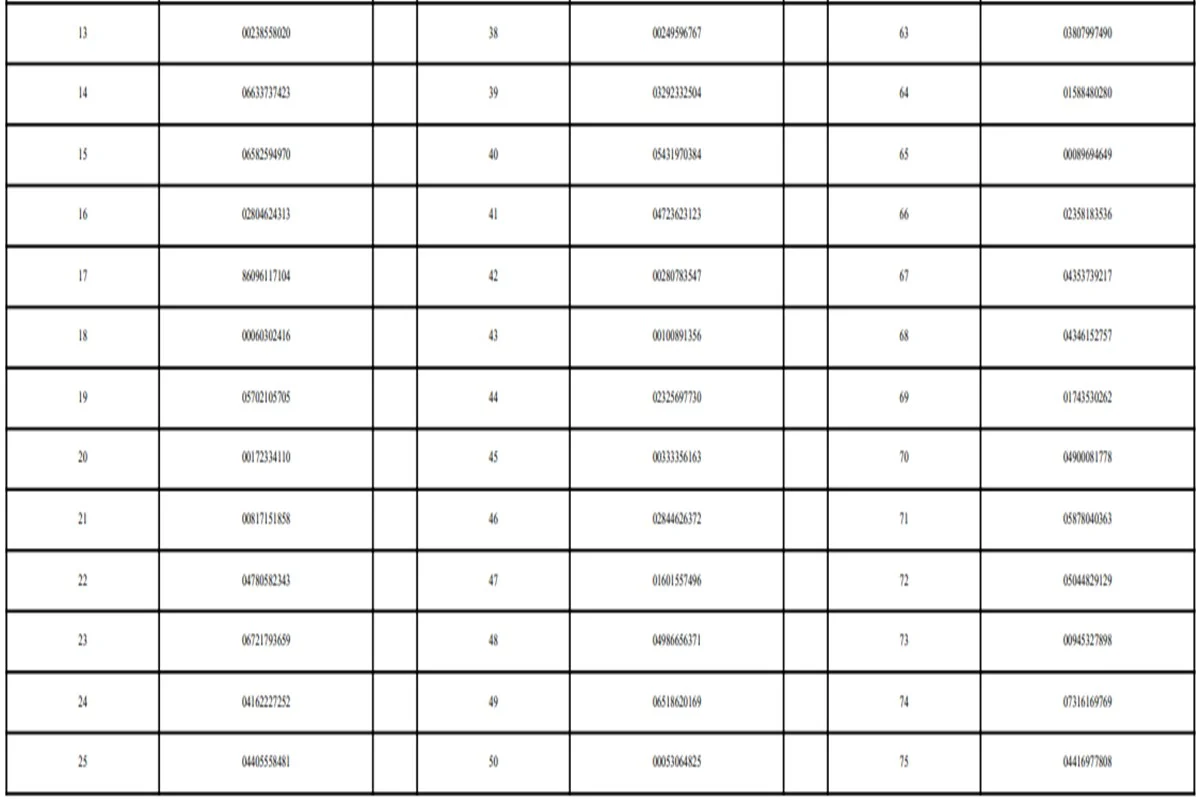 Detran suspende 827 motoristas do DF por infrações graves. Veja lista - imagem 12 Detran suspende 827 motoristas do DF por infrações graves. Veja lista - imagem 12