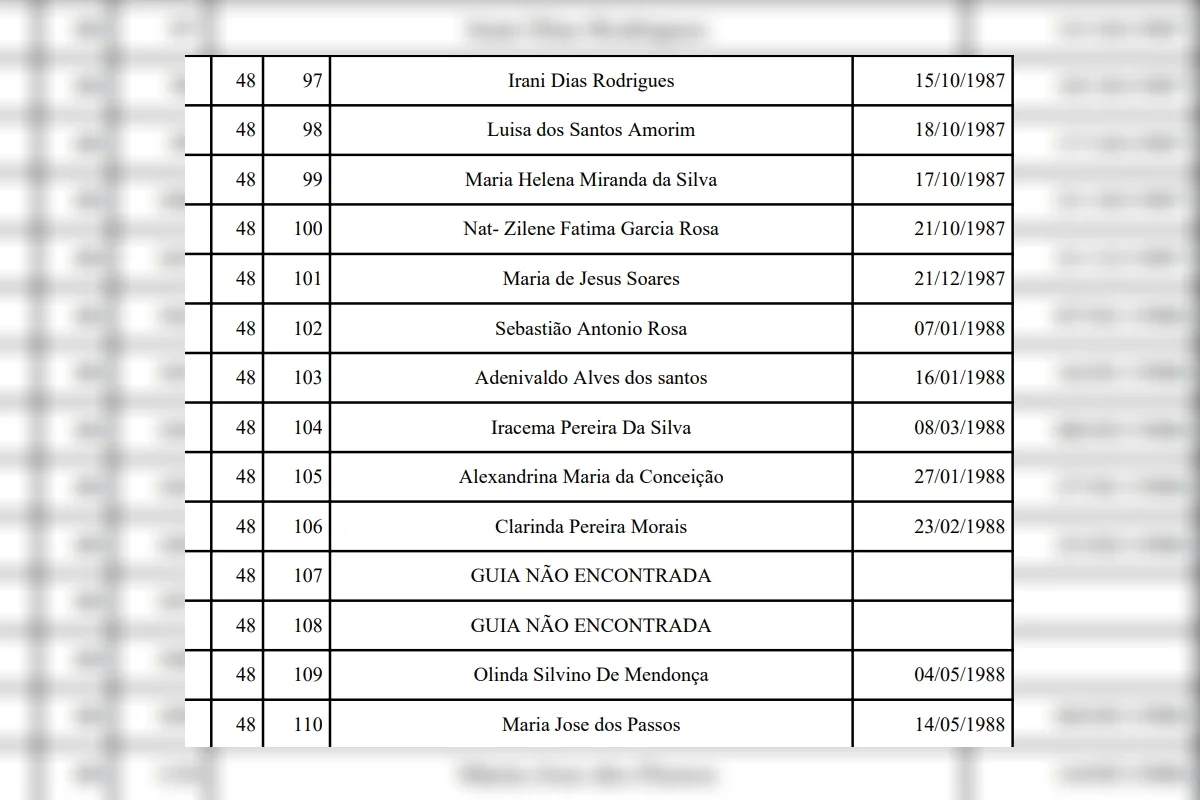 Cemitério de Planaltina terá exumação de 110 corpos; confira a lista - imagem 6 Cemitério de Planaltina terá exumação de 110 corpos; confira a lista - imagem 6