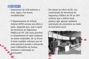 Linha do tempo Linha do tempo