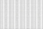 Detran suspende 827 motoristas do DF por infrações graves. Veja lista - imagem 5 Detran suspende 827 motoristas do DF por infrações graves. Veja lista - imagem 5