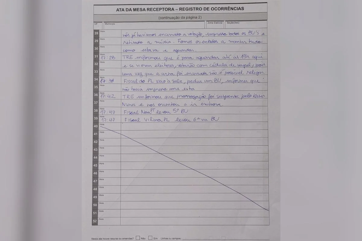 TRE-SP chegou a orientar seções eleitorais a utilizarem cédula de papel em meio a "abre e fecha" de urnas TRE-SP chegou a orientar seções eleitorais a utilizarem cédula de papel em meio a "abre e fecha" de urnas